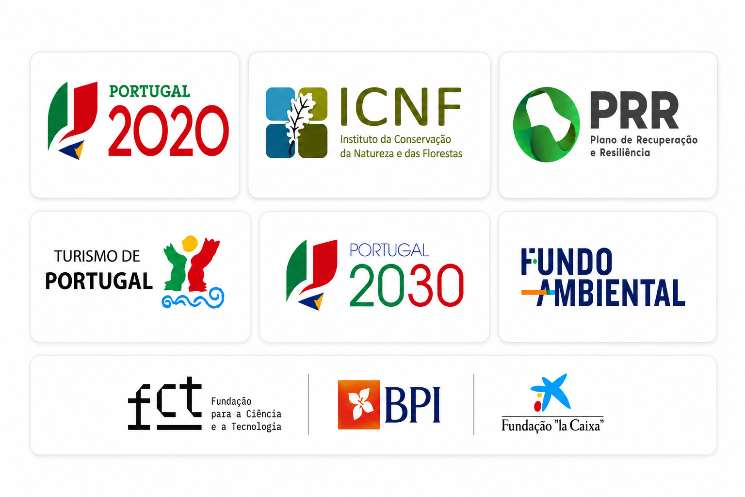 Programas de financiamento e entidades parceiras