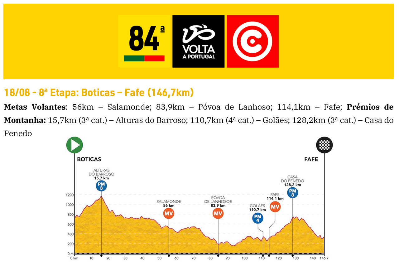 Boticas volta a ser palco da Volta a Portugal em bicicleta