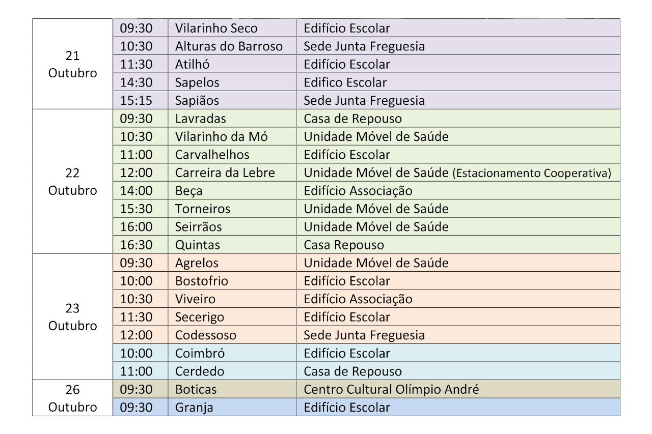 Mapa de Vacinao Concelhio contra a Gripe Sazonal