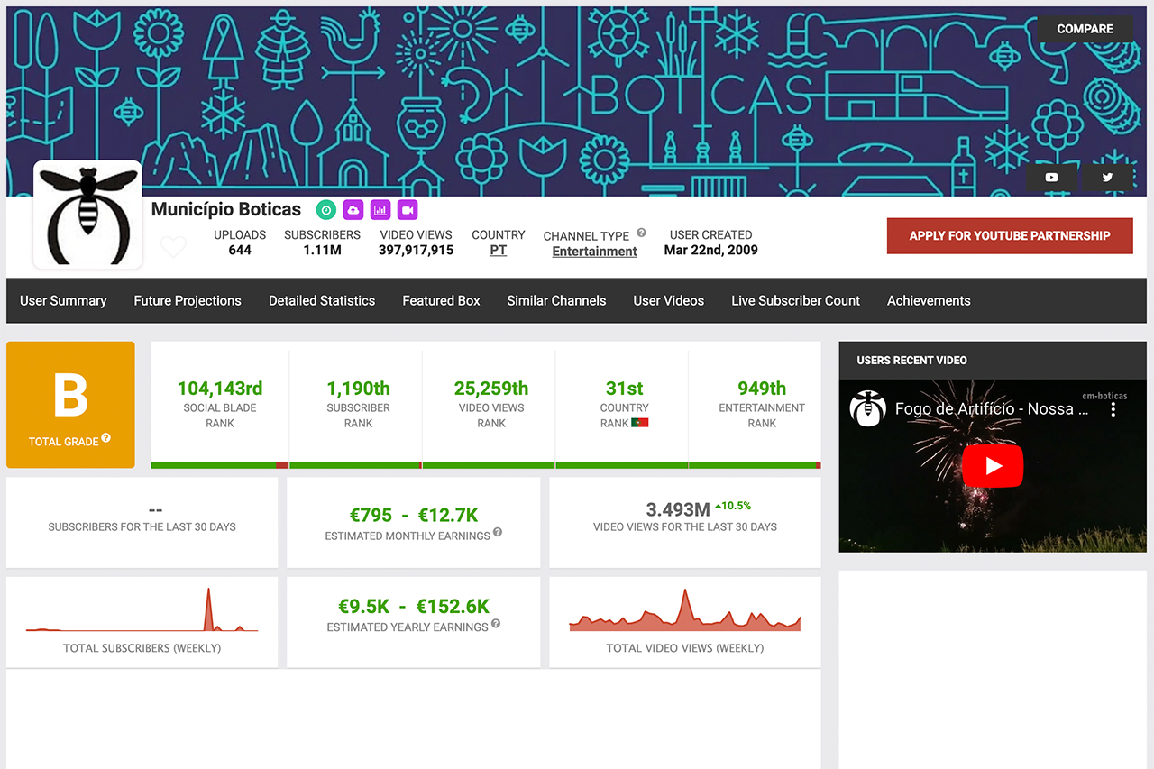 Municpio de Boticas no 31 lugar do ranking nacional do YouTube