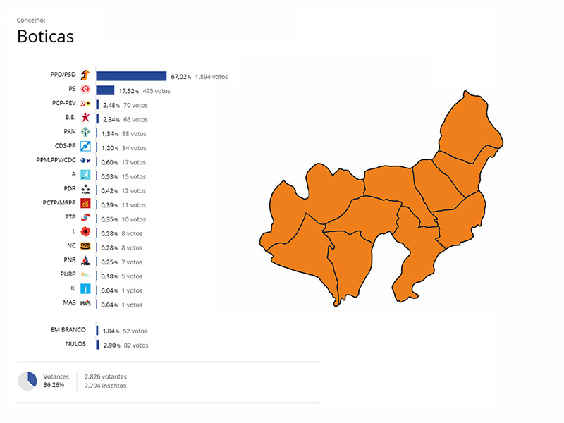 Eleies Europeias 2019 - Concelho de Boticas